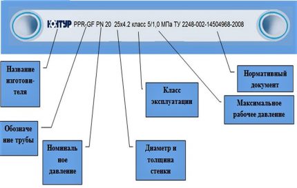 Vamzdžių ženklinimo schema