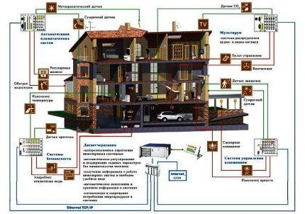 Montaje de bricolaje