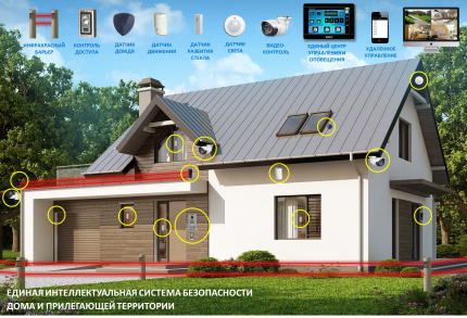 Функции на интелигентната система