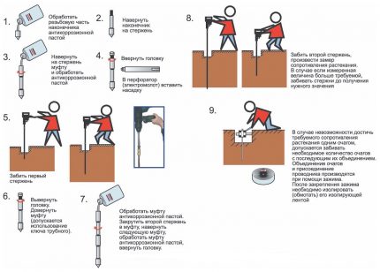 Instrucciones de instalación paso a paso.