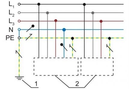 Erdungssystemdiagramm TN-C-S