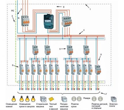 Diagrama del circuito de puesta a tierra