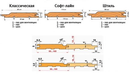 Types of lining with dimensions