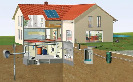 Regeling van autonome watervoorziening van een landhuis