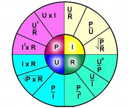 Cartographie complète de la loi d'Ohm