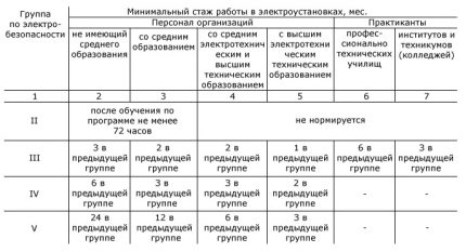 Информационна таблица