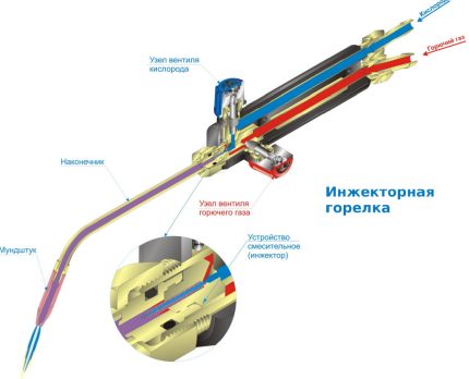 Kretsdiagram över varmvattenbrännaren