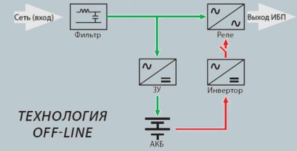 UPS redundant circuit