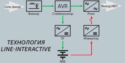 UPS interactief circuit