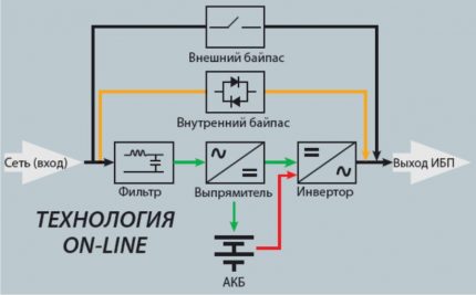 Online UPS circuit