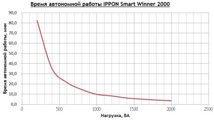 Priklausomybė nuo apkrovos