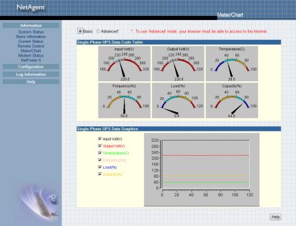 USV-Software