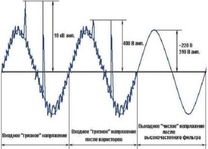 Impulse and noise suppression system