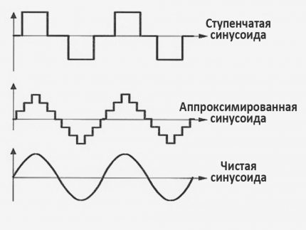 Signaltyp nach USV