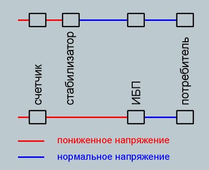 Solving the undervoltage problem