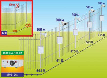 Potencia de línea de circuito cerrado de televisión