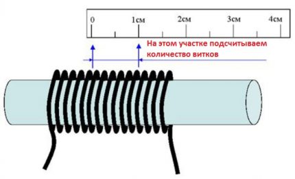 Linear diameter measurement