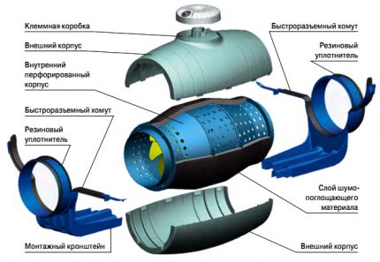 Csendes légcsatorna ventilátor