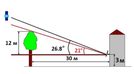 Pag-mount ng plate - conditional diagram