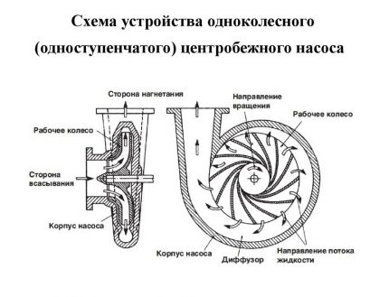 Кућиште пумпе