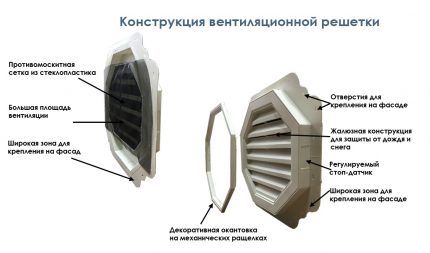 Skontrolujte mriežku ventilu