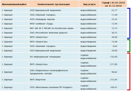 Τιμές για το τέλος του 2018