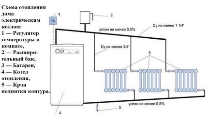 Natural Circulation Scheme