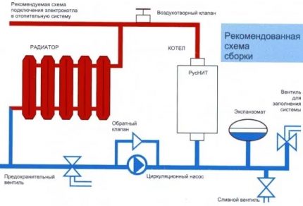 Elektriskā katla dūšības shēma