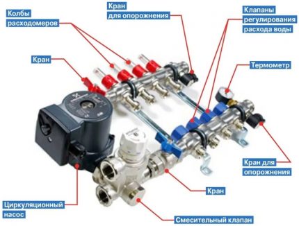 Hydraulische kam voor vloerverwarming