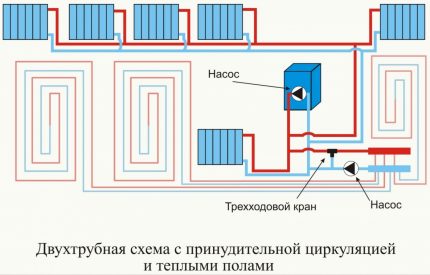 Combined heating with underfloor heating