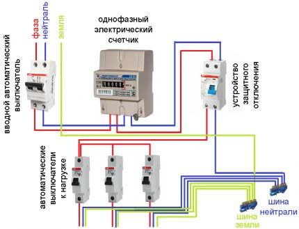 Tipiska vienfāzes enerģijas ieeja