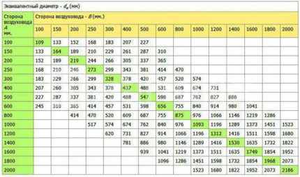 Table de conversion