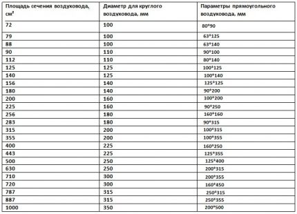 Tabulka standardní velikosti