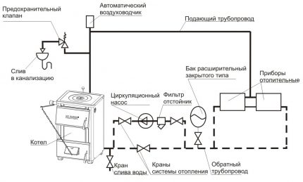 Tilkoblingsdiagram for membranbeholder