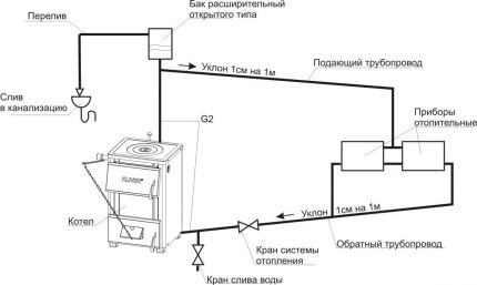 Connection tank for expansion tank