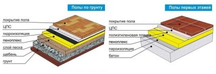 Schemat izolacji kłód