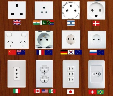 Types of sockets in different countries