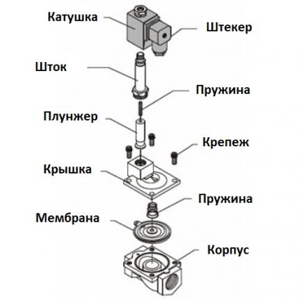 Solenoidinio solenoidinio vožtuvo įtaisas