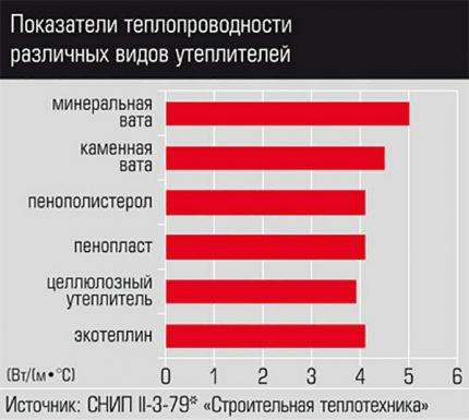 Πίνακας θερμικής αγωγιμότητας