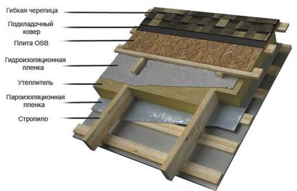 Vapor barrier and vapor permeable membrane