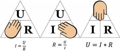 Les trois principales formulations de la loi d'Ohm