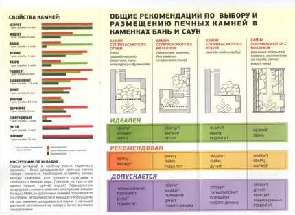 Regras para colocação de pedras