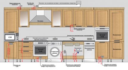 Bố trí của các cửa hàng trong nhà bếp