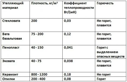 comparison table