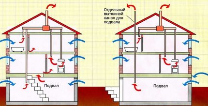 สองตัวเลือกการระบายอากาศที่ห้องใต้ดิน