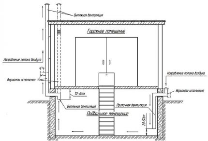 Natürliches Zeichenschema