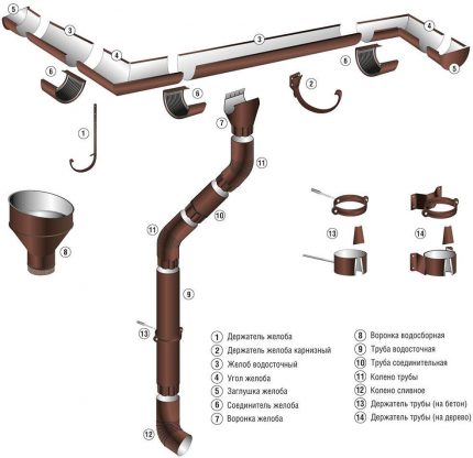 Roof spillway elements