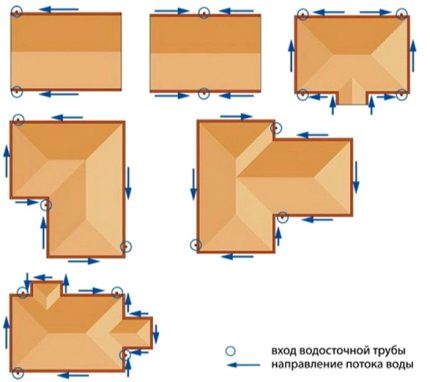 Местоположение на преливника