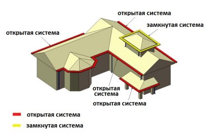 Tagrendesystem