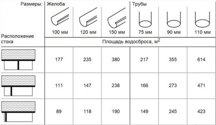 Calcul du diamètre du tuyau